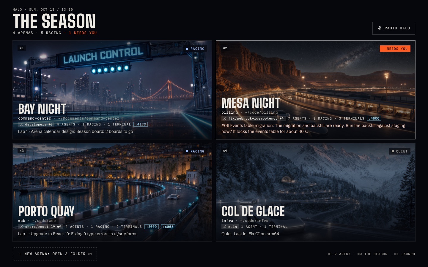 The season view: four arenas, one for each repo